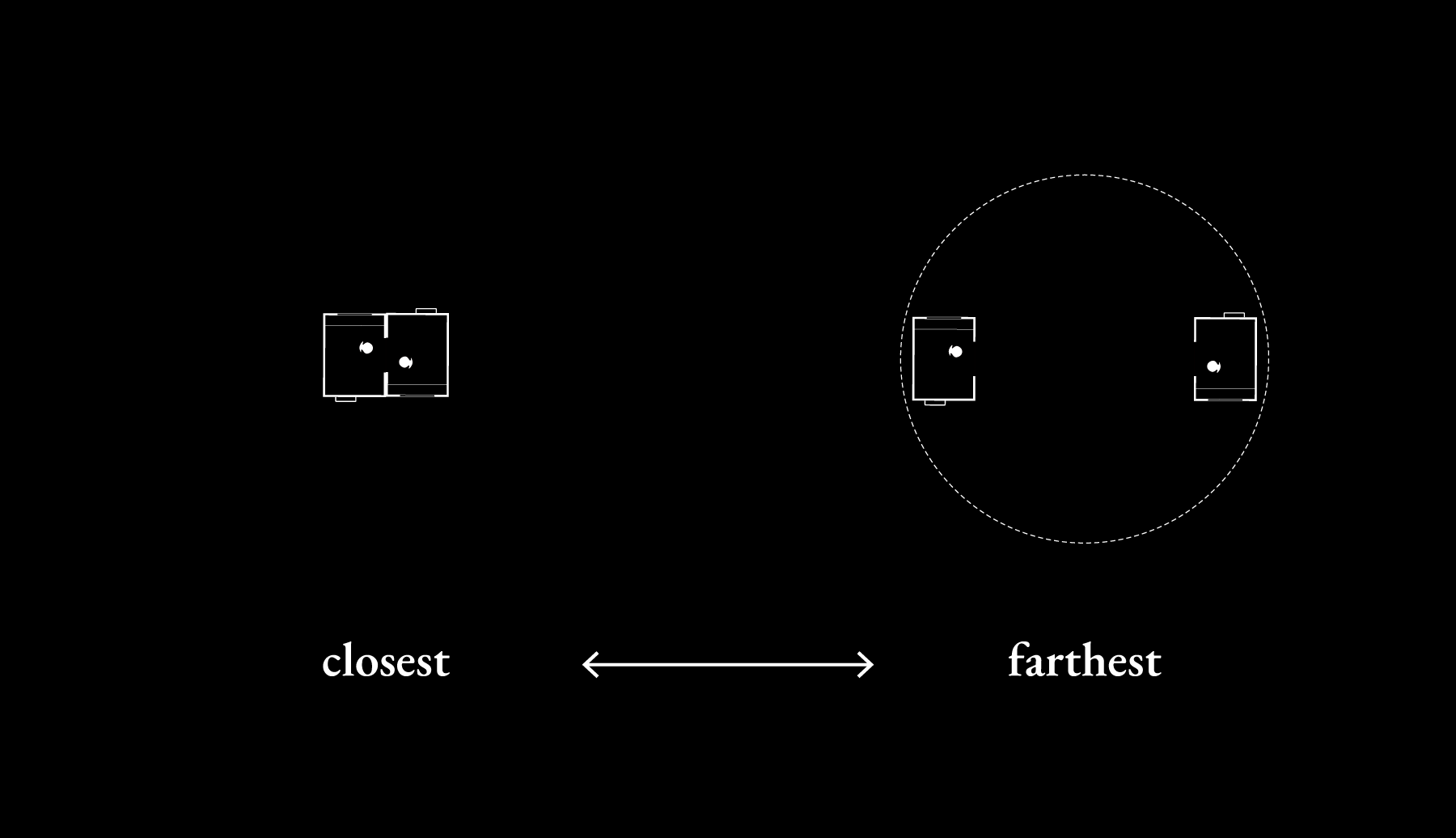 二つの箱が結びうる関係性
