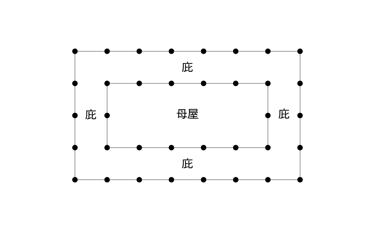 間面記法を図示したもの